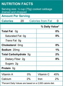Cooked cabbage nutrition facts from the USDA. 
